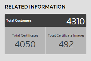 Total number of customers, certificates, and images